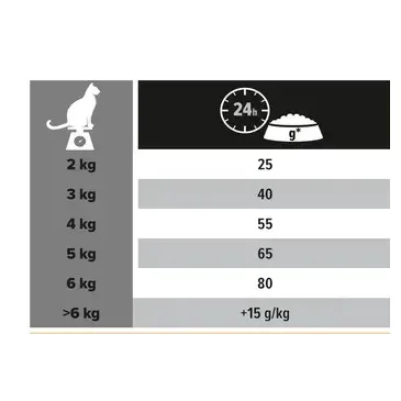 Purina Pro Plan Cat Sterilised Salmon 10kg