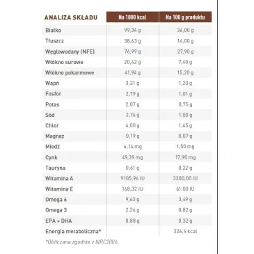 ROYAL CANIN Gastrointestinal Hairball 400g