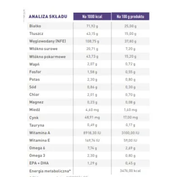 ROYAL CANIN Mature Consult Large Dog 14kg