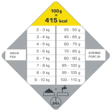 Versele-Laga Opti Life Adult Light Mini Kurczak Z Ryżem 7,5kg