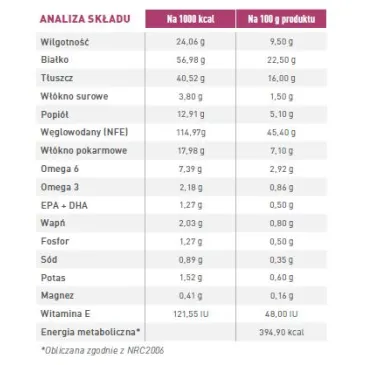 ROYAL CANIN Early Renal 2kg
