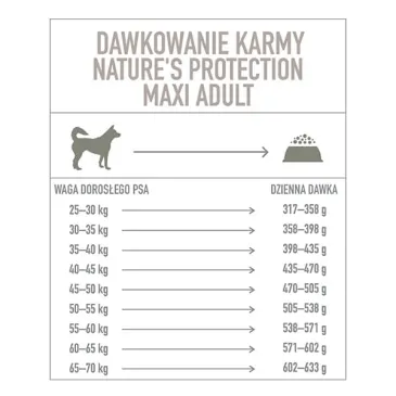 Nature's Protection Maxi Adult Poultry 4kg