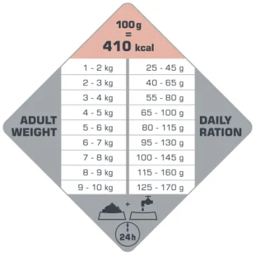 Versele-Laga Opti Life Adult Skin Care Mini Z Łososiem 7,5kg