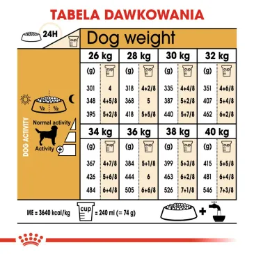 ROYAL CANIN Labrador Retriever Adult 12kg