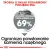 ROYAL CANIN CCN Mini Dental Care 3kg