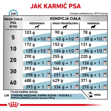 ROYAL CANIN Hypoallergenic 14kg