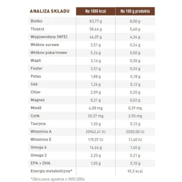 ROYAL CANIN Gastrointestinal 12x85g