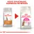 ROYAL CANIN Protein Exigent 400g