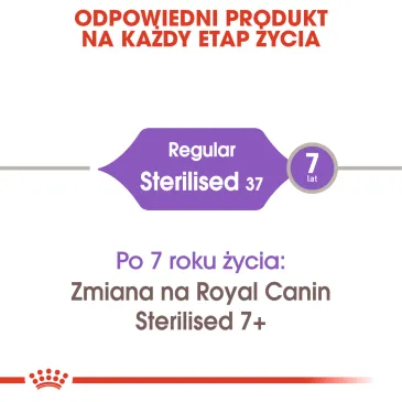 ROYAL CANIN Sterilised 37 10kg