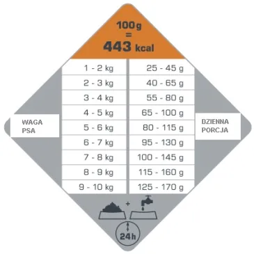 Versele-Laga Opti Life Adult Digestion Mini Jagnięcina Z Ryżem 7,5kg