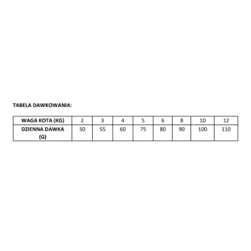 Brit GF Veterinary Diets Cat Sterilised 2kg