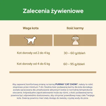 Purina Cat Chow Special Care Sterilised 15kg