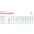 Farmina Vet Life Canine Gastrointestinal 300g