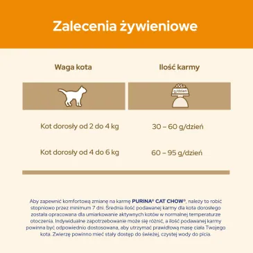 Purina Cat Chow Adult Chicken And Rice 15kg