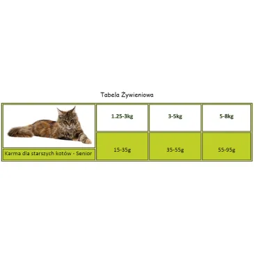 APPLAWS Complete Dry Senior Chicken 7,5kg