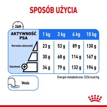 ROYAL CANIN CCN Mini Light Weight Care 8kg