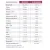 ROYAL CANIN Renal 12x100g