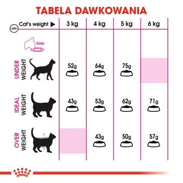 ROYAL CANIN Protein Exigent 400g