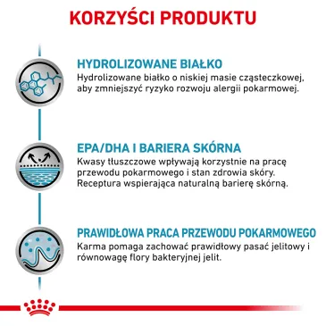 ROYAL CANIN Hypoallergenic 2,5kg