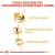 ROYAL CANIN Cavalier King Charles Spaniel Adult 1,5kg
