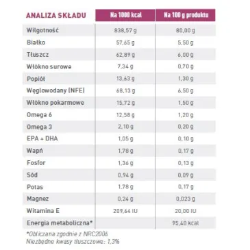 ROYAL CANIN Dog Early Renal 12x100g