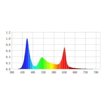 Lampa AquaLED RGB 96W/115cm