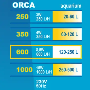 Filtr wewnętrzny Orca 600 Happet