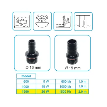 Pompa multi use 1500