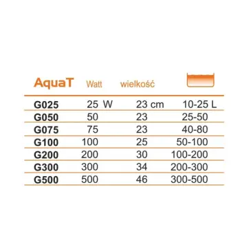 Grzałka do akwarium AquaT 500W Happet