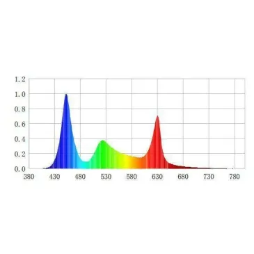 Lampa AquaLED RGB 96W/115cm