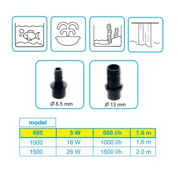 Pompa multi use 600