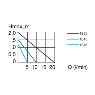 EHEIM pompa uiversal 600 1048 (1048219)