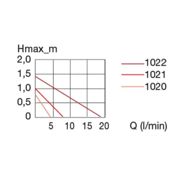 EHEIM pompa compactON 1000 ( 1022220 )