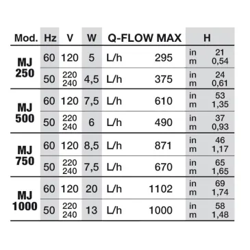 NEWA Pompa do akwarium NEWAMAXI MJ1000 (00.05.519)