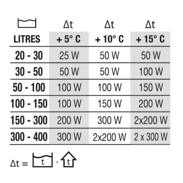 NEWA Grzałka do akwarium NEWATHERM ECO VTO 100W (00.36.112)