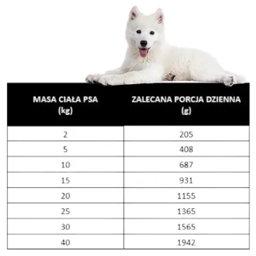 MOKRA KARMA DLA PSA PAN MIESKO PASZTET ZIOŁA I KRÓLIK HIPOALERGICZNA 400 G