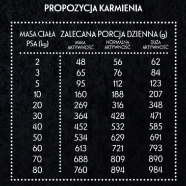 SUCHA KARMA DLA PSA PAN MIĘSKO CIELECINA Z INDYKIEM HIPOALERGICZNA XS 9KG